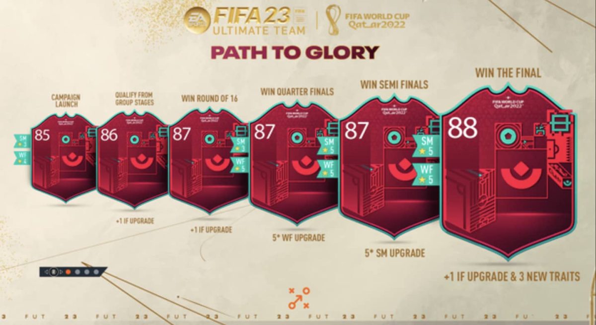 FIFA23 FUT Path to Glory Team 2 Players Released