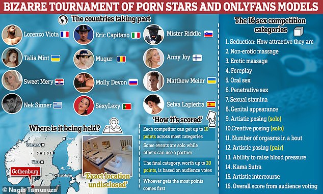 Furious adult film stars have walked out of the European Sex Championships, declaring the event 'chaos' that has 'turned into a horror film'. It was set to see a total of 20 contestants compete in a variety or erotically charged activities in Sweden, but it has ended in chaos