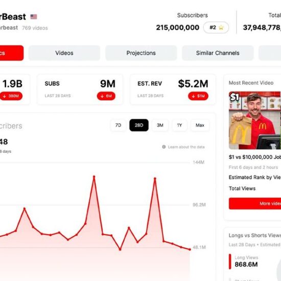 Try MrBeast’s YouTube Analytics Platform ViewStats