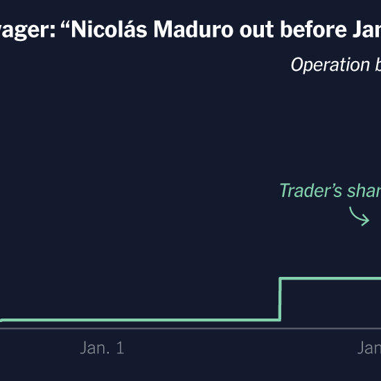 Dozens of Polymarket Bets Show Signs of Insider Trading, The Times Finds