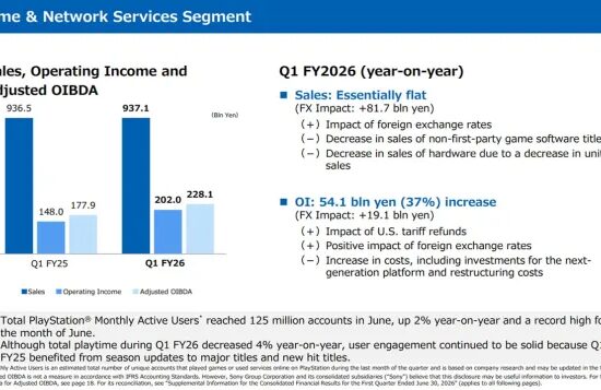 Unsurprisingly, It’s PlayStation, Not You, Benefiting From Tariff Refunds