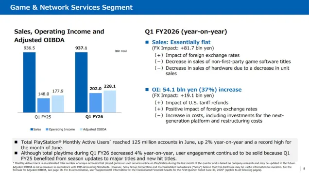 Unsurprisingly, It’s PlayStation, Not You, Benefiting From Tariff Refunds
