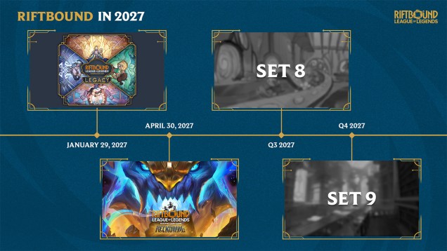 Riftbound's 2027 set release dates.